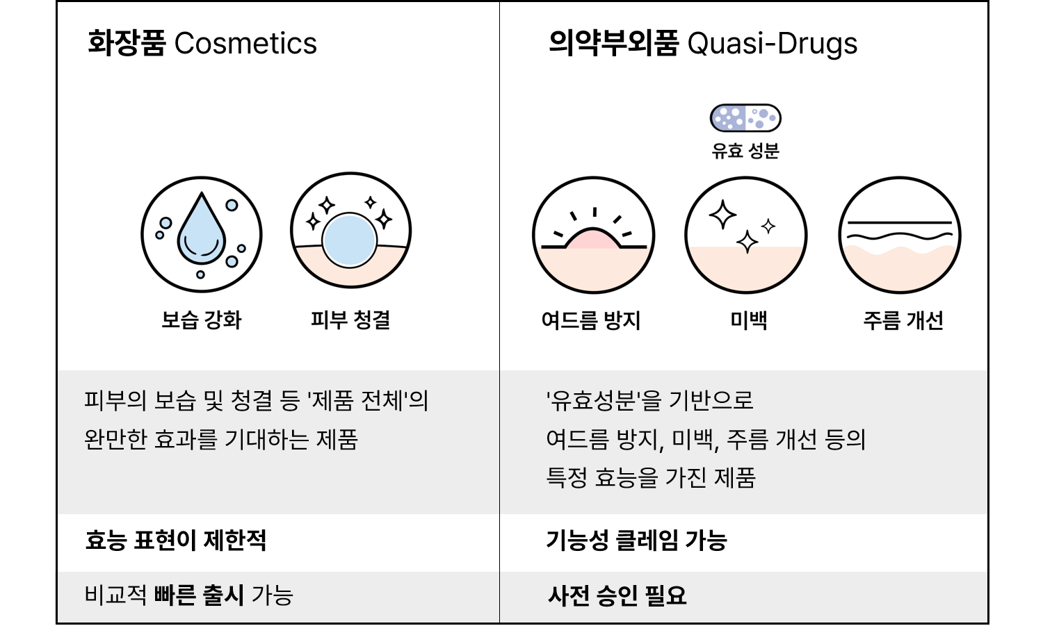 일본 진출, 성공은 카테고리 선택부터 시작!