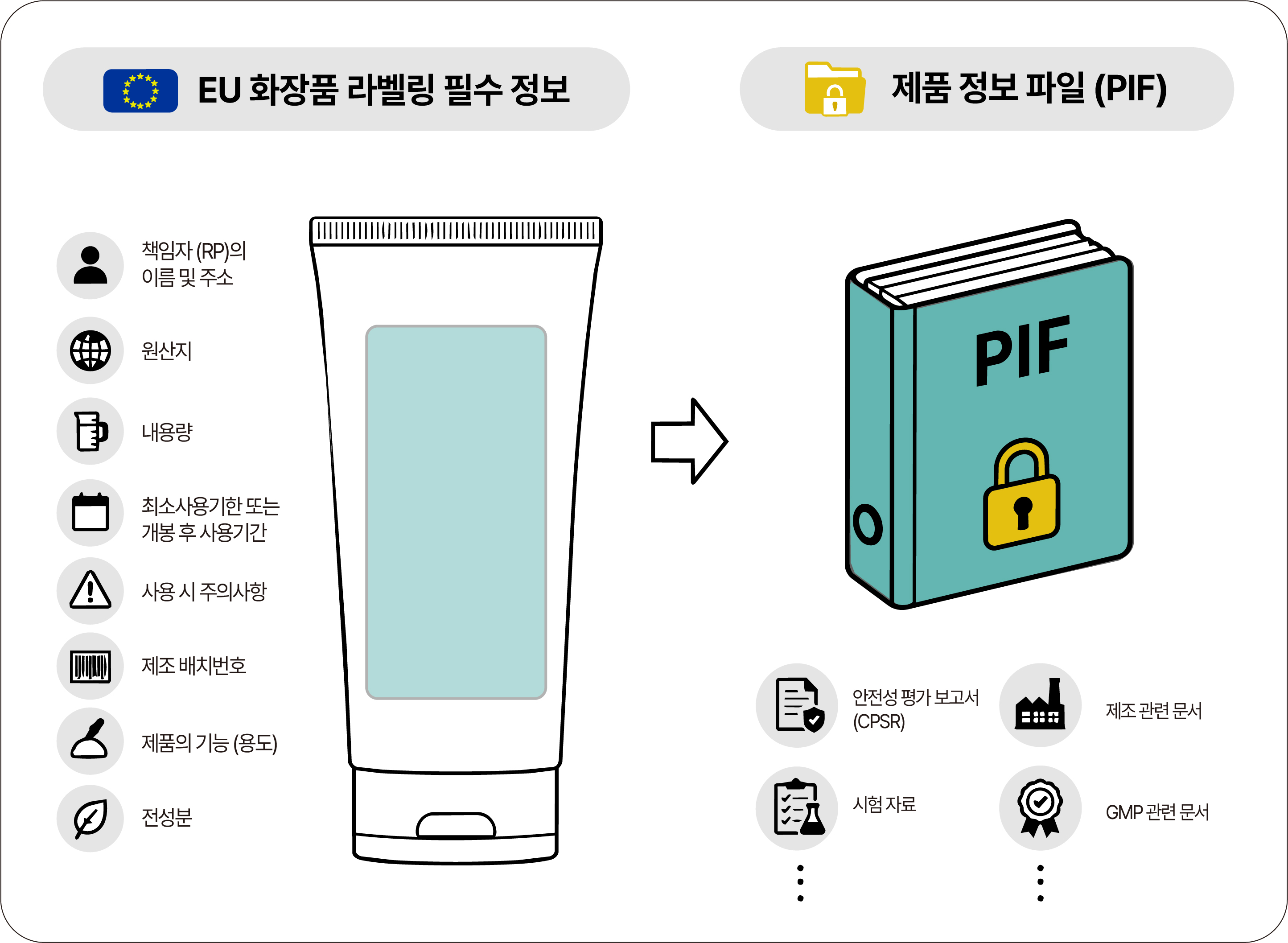 EU 화장품 수출, 제품보다 먼저 준비해야 할 것들